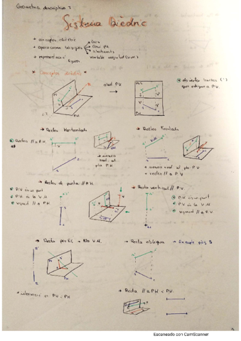 Sistema-Diedric.pdf