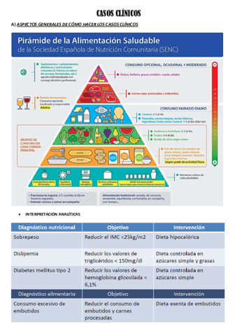 Casos-clinicos.pdf