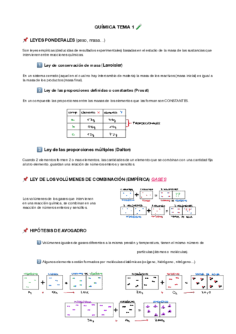 Leyes ponderales, leyes gases….pdf