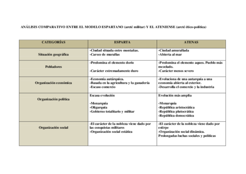 ANALISIS-COMPARATIVO-ENTRE-EL-MODELO-ESPARTANO-Y-EL-ATENIENSE.pdf