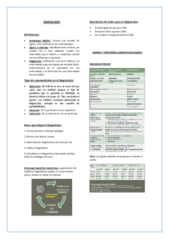 Semiologia-General.pdf