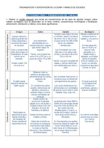 ACTIVIDADESTEMA1.pdf
