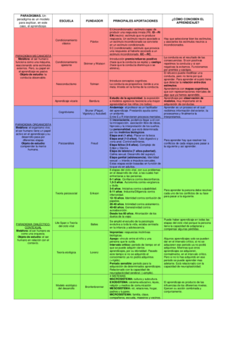 Principales-paradigmas-y-teorias-t5.pdf