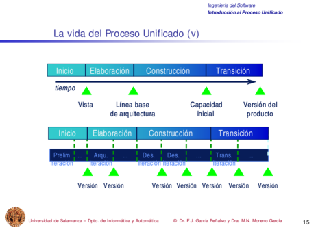 Tema4-ProcesoUnificado15-15.pdf