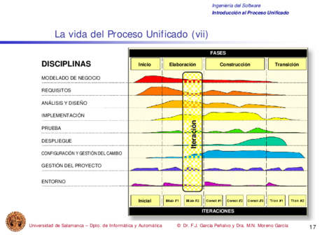 Tema4-ProcesoUnificado17-17.pdf
