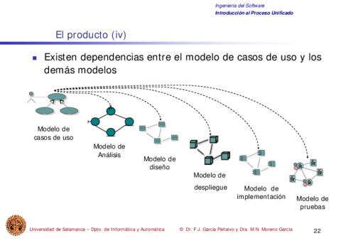 Tema4-ProcesoUnificado22-22.pdf
