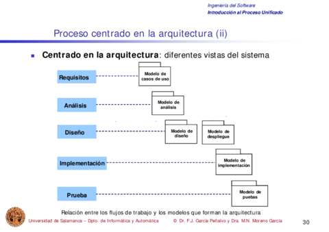 Tema4-ProcesoUnificado30-30.pdf