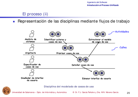Tema4-ProcesoUnificado25-25.pdf