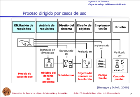 Tema5-FlujosdetrabajodelProcesoUnificado7-7.pdf
