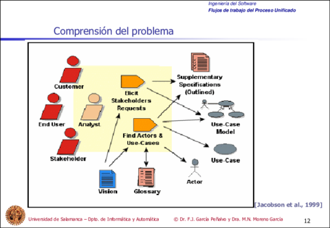 Tema5-FlujosdetrabajodelProcesoUnificado12-12.pdf