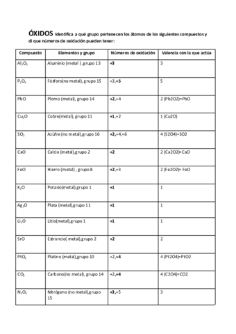 ACTIVIDADES-OXIDOS.pdf