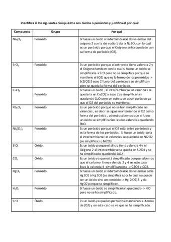 PEROXIDOS.pdf