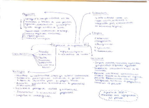 Bloque-III-funda.pdf