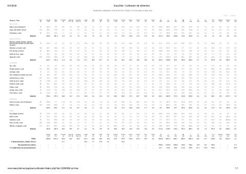 EasyDiet-CALIBRACION-AJUSTADA-2.pdf