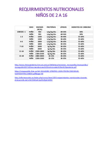 TABLA-REQUERIMIENTOS-DE-2-A-16-ANOS.pdf