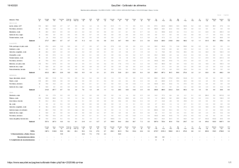 CALIBRACION-DIA-1-NINO-2-ANOS.pdf