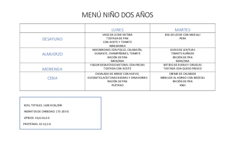 MENU-NINO-2-ANOS.pdf