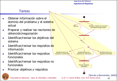 Tema6-IngenieriadeRequisitos47-47.pdf