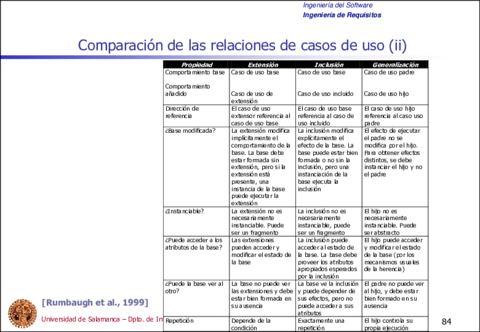 Tema6-IngenieriadeRequisitos84-84.pdf