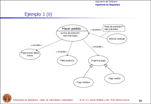 Tema6-IngenieriadeRequisitos86-86.pdf