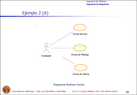 Tema6-IngenieriadeRequisitos89-89.pdf