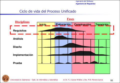 Tema6-IngenieriadeRequisitos93-93.pdf