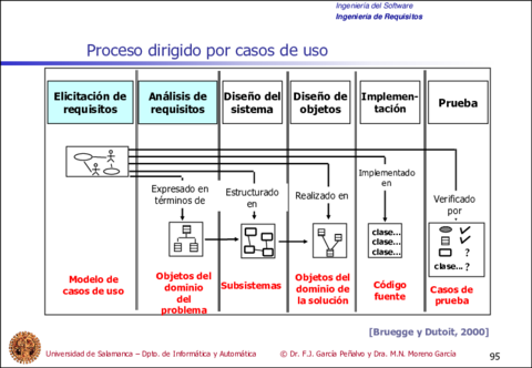 Tema6-IngenieriadeRequisitos95-95.pdf