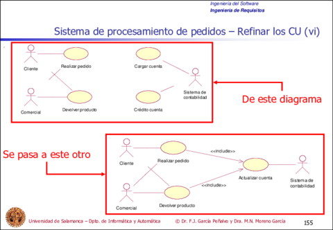 Tema6-IngenieriadeRequisitos155-155.pdf