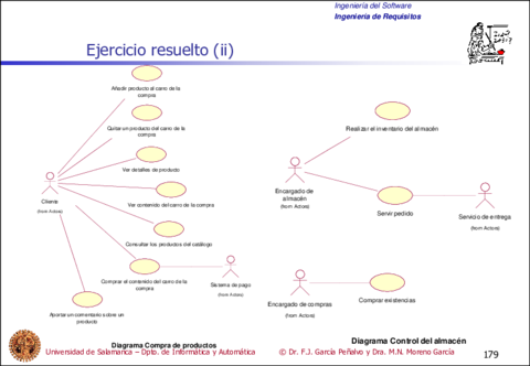Tema6-IngenieriadeRequisitos179-179.pdf