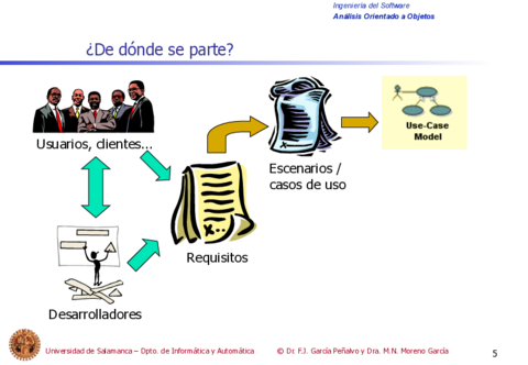 Tema7-AnalisisOrientadoaObjetos5-5.pdf