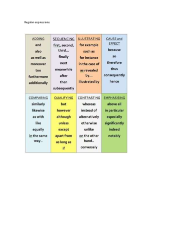 Regular-expressions.pdf