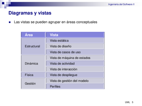 Tema9-1-UML-CASOS-de-USO5-5.pdf