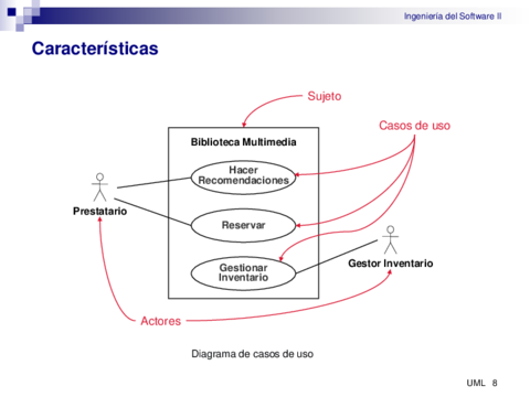 Tema9-1-UML-CASOS-de-USO8-8.pdf