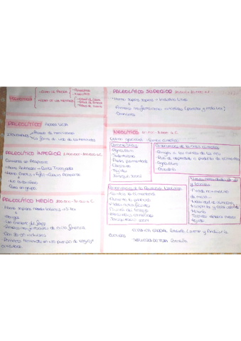 Prehistoria-esquema.pdf