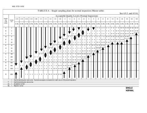 Tablas-MILSTD105Epdf.pdf