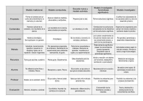 Modelos-pedagogicos.pdf