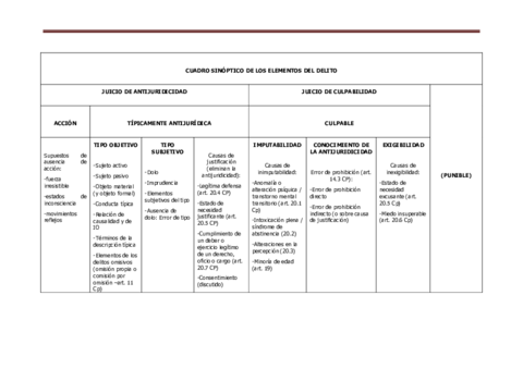 Cuadro-sinoptico-estructuradelito.pdf
