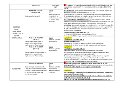 TODOSESQUEMAS.pdf