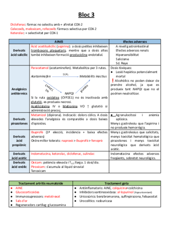 TABLA-FARMACS-Blocs-3-9.pdf