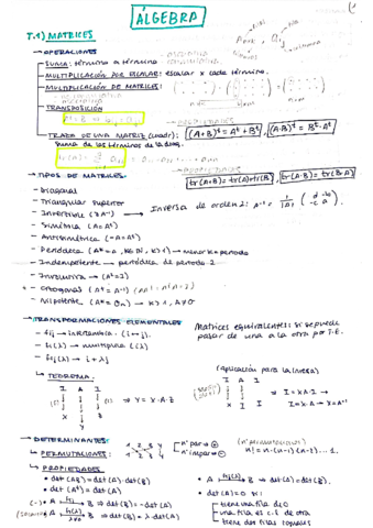 ResumenesAlgebra.pdf