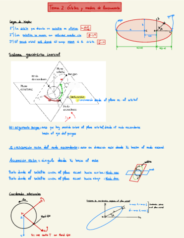 Teoria-Parcial-1.pdf