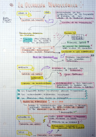 Guerra-independencia-revolucion-liberal-y-Constitucion-1812-siglo-XIX.pdf