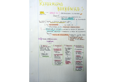 Reformismo-borbonico.pdf