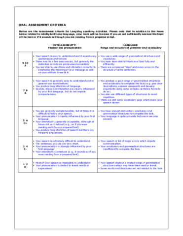 OralassessmentcriteriaLangblog.pdf