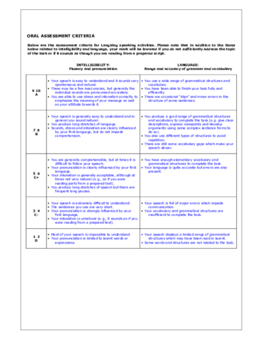 Langblogspeakingassessmentcriteria.pdf