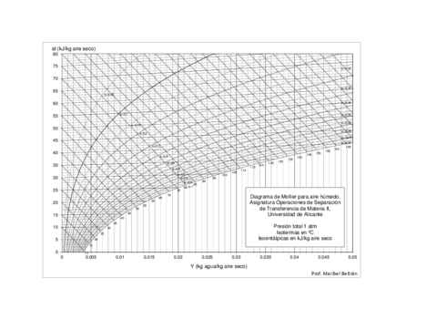 Diagramas-de-humedades.pdf