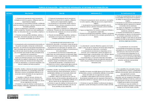 ISI2018RubricaEvaluacionPEC2CAST.pdf