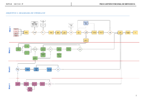 PEC3GFSI.pdf