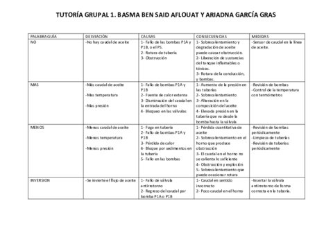 Tutoria1BasmaAriadna.pdf