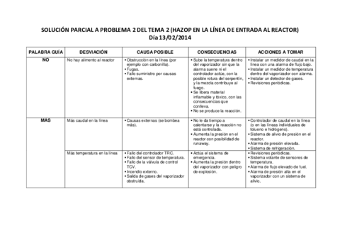 HAZOP-solucion-parte-1.pdf